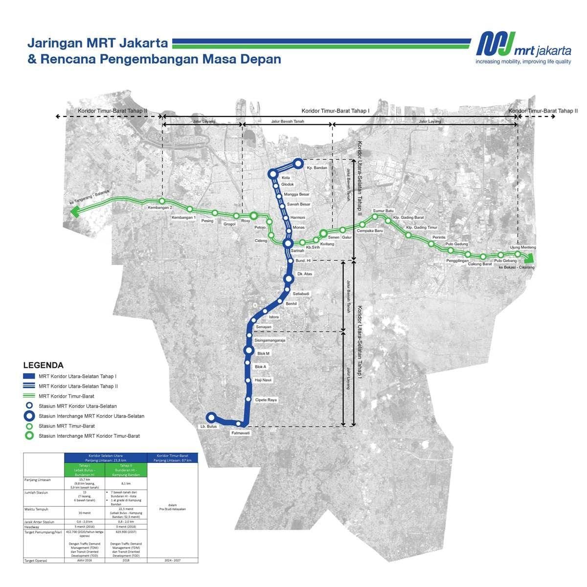جاکارتا mrt نقشه مسیر