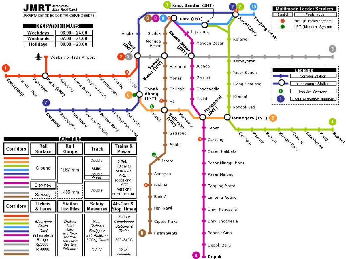 جاکارتا نقشه مترو
